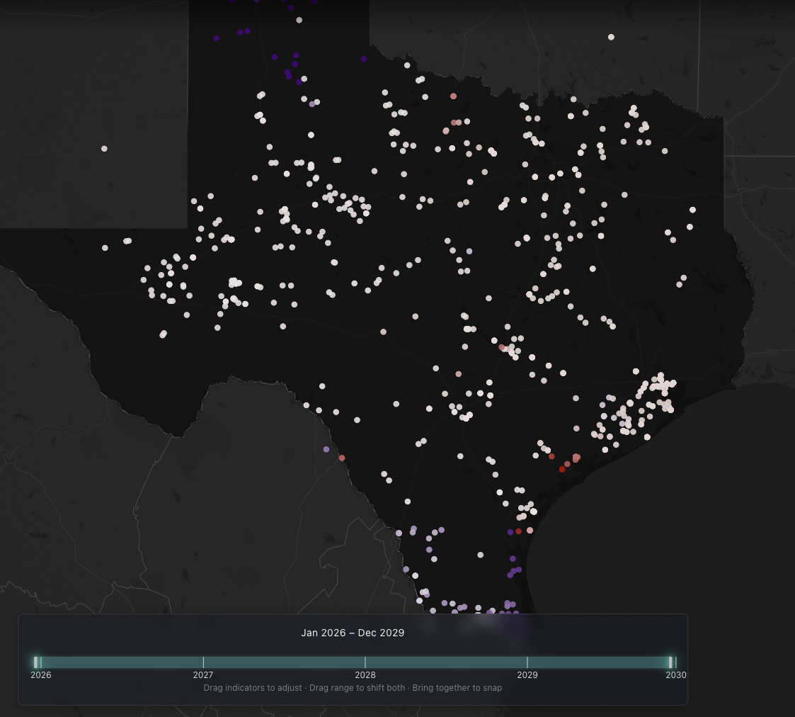 Data Analytics
