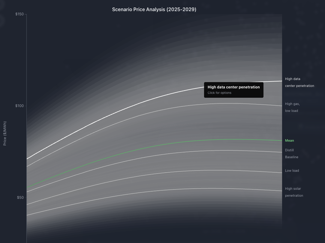 AI Insights